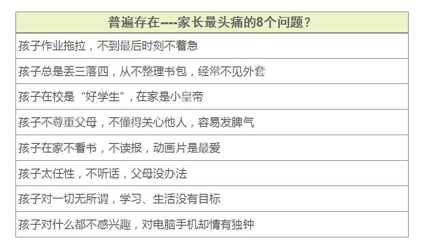 家长最头疼8问题.jpg
