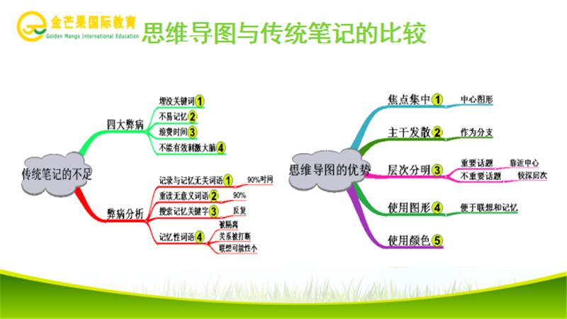 与笔记做比较.png