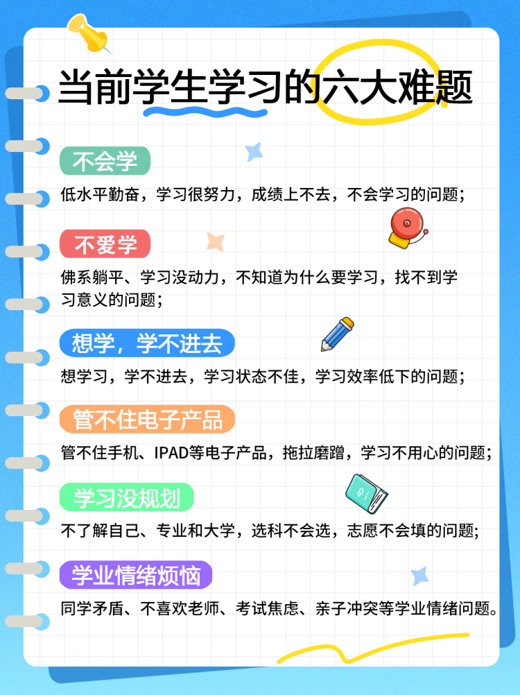 1、当前学生学习的六大难题(2026改字体）.png