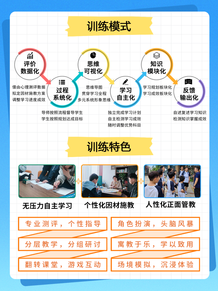 3.2训练方式+训练特色（2026）.png